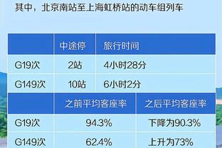 媒体人：国足已经足够努力，但进攻天赋的天花板太低